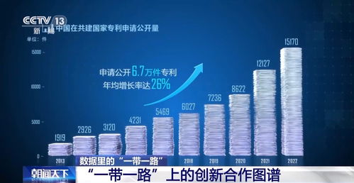 十年共建，“一帶一路”科技合作描繪新興能源研發(fā)新圖景